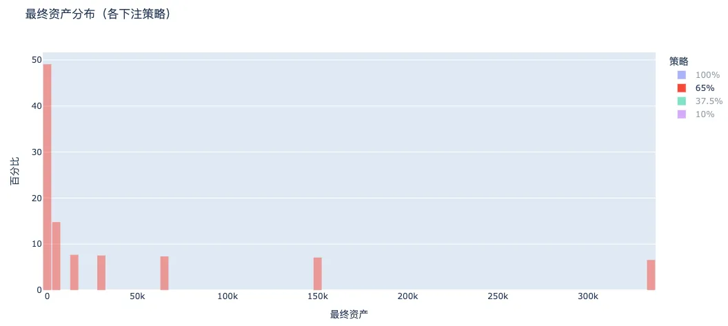 比特币正在重演黄金的历史：我们是否站在数字黄金的国家储备拐点？
