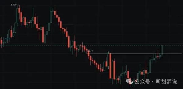 FD币：华尔街新宠背后的财富逻辑