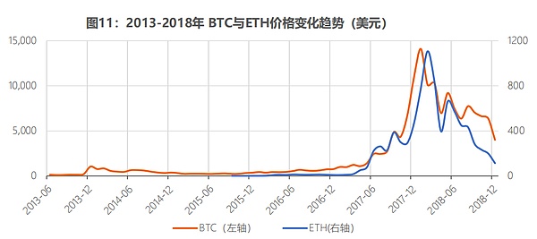 一位老韭菜眼中的Token2049：亚洲加密市场的冰与火之歌