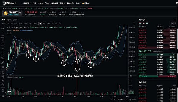 以太坊怎么了？近期的疲软走势背后藏着这些秘密