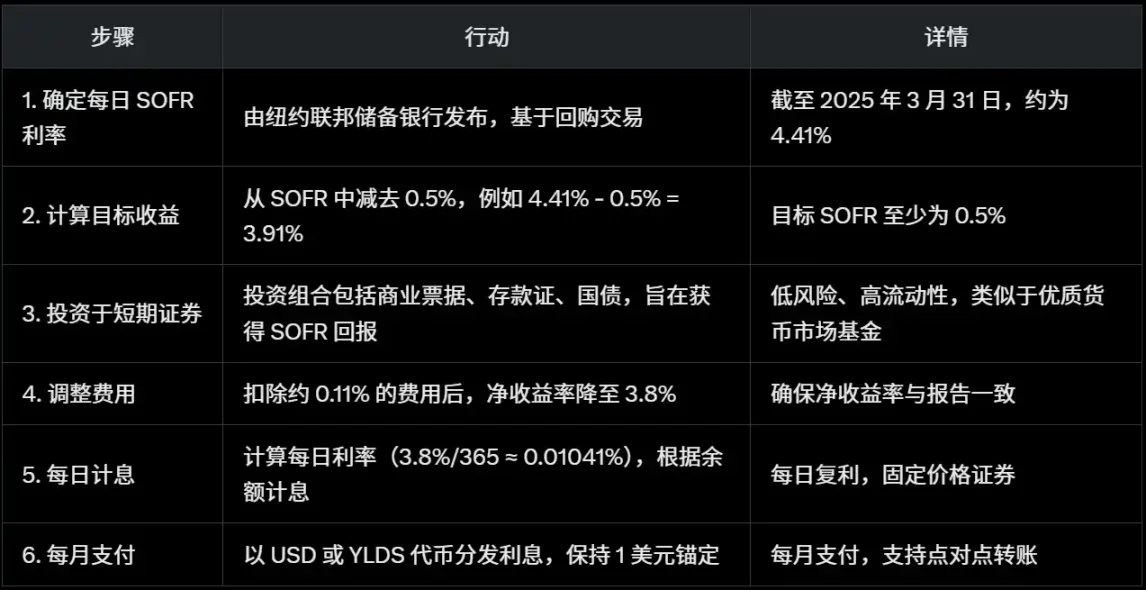 牛市将至？资深玩家的投资逻辑与生存指南