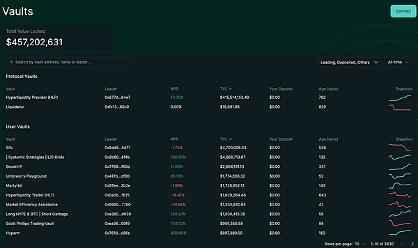 Mesh获2.2亿融资：Web3金融入口争夺战的新玩家