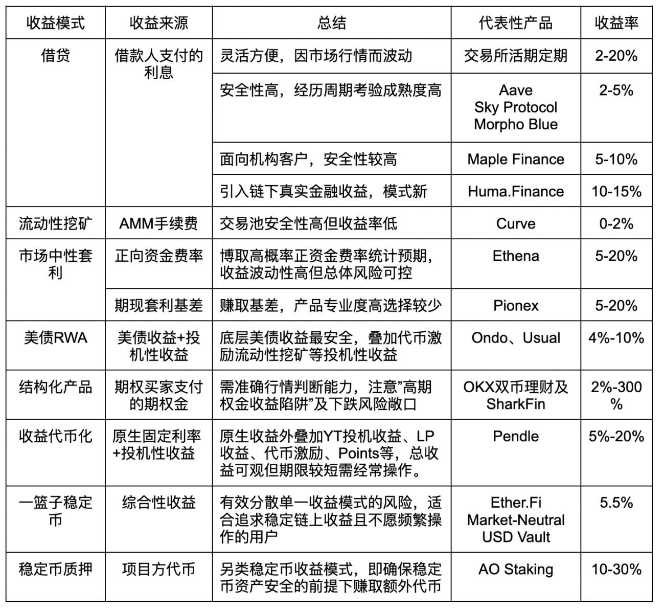 寻找下一个百倍币？FLOKI可能就是你期待的黑马