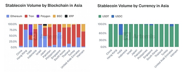 香港正在成为全球AI与Web3创业者趋之若鹜的热土