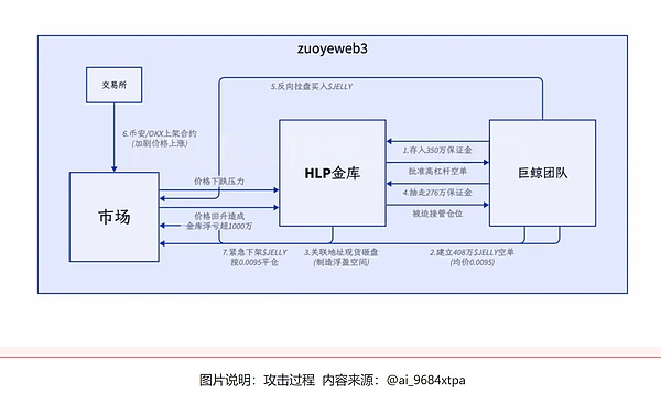当你的比特币离家出走：一份真正实用的找币指南