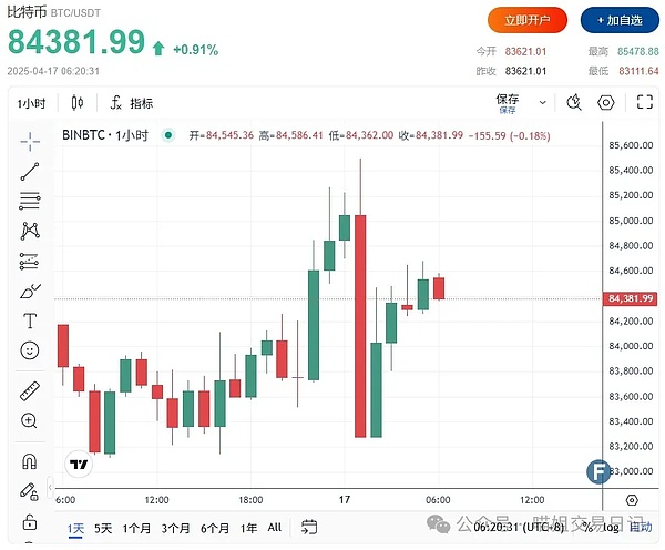 萨尔瓦多BTC实验：能成为下一个新加坡奇迹吗？