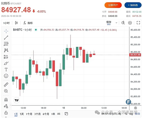 BigTime爆红背后：链游行业的十字路口