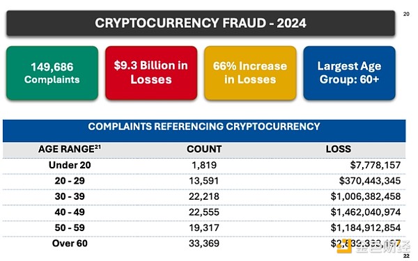 深度分析：数字资产财库DATs——机构投资者为何疯狂押注