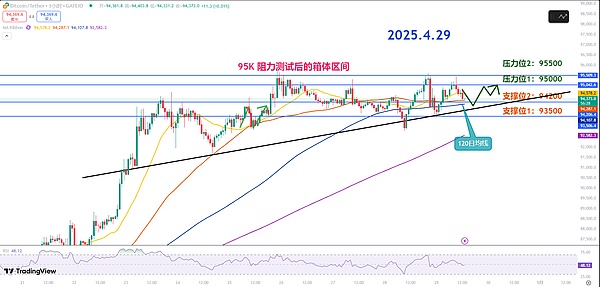 加密货币市场惊魂48小时：2.56亿美元蒸发背后的故事