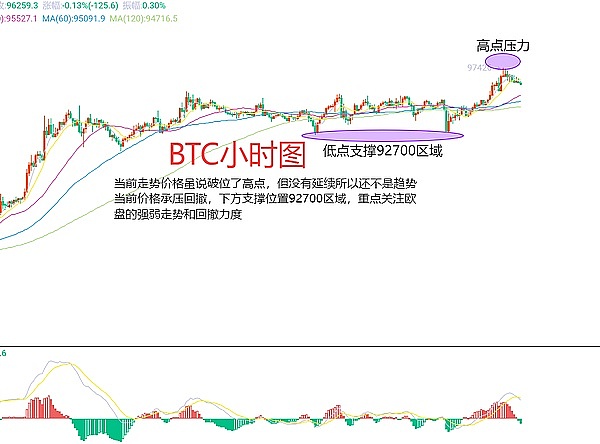 加密市场的冰与火：比特币4万目标与Blast狂热背后的思考