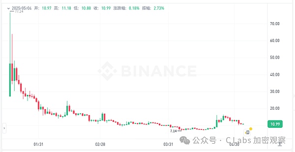 2024年比特币减半：一位老韭菜的牛市布局指南