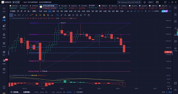 以太坊生态最新动态：从Vitalik的最小封装论到9支期货ETF蓄势待发