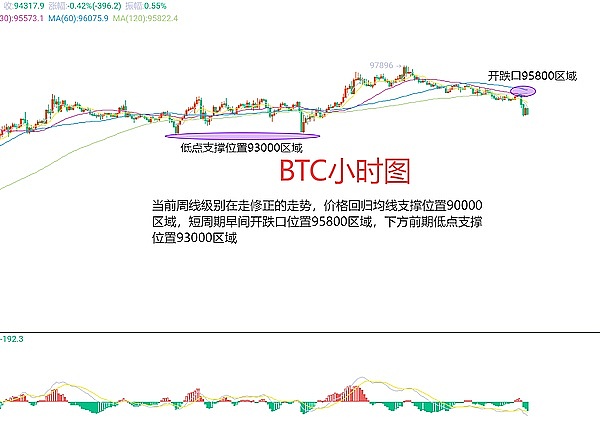 10月10日加密市场观察：BTC和ETH合约交易实战指南