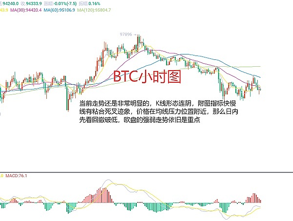 加密货币市场热浪来袭：ETH剑指2万美金，BTC蓄势待发