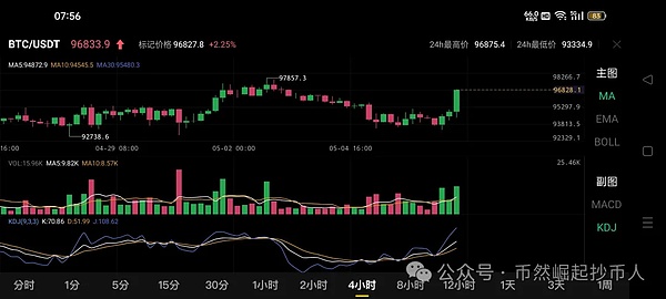 灰度CEO涉嫌操纵GBTC内幕：一场精心设计的金融游戏？