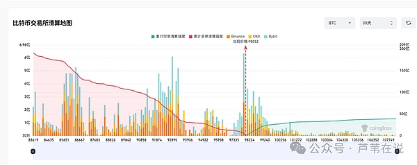 2023年加密货币三雄争霸：TRX、ARB、ELDG谁能笑到最后？