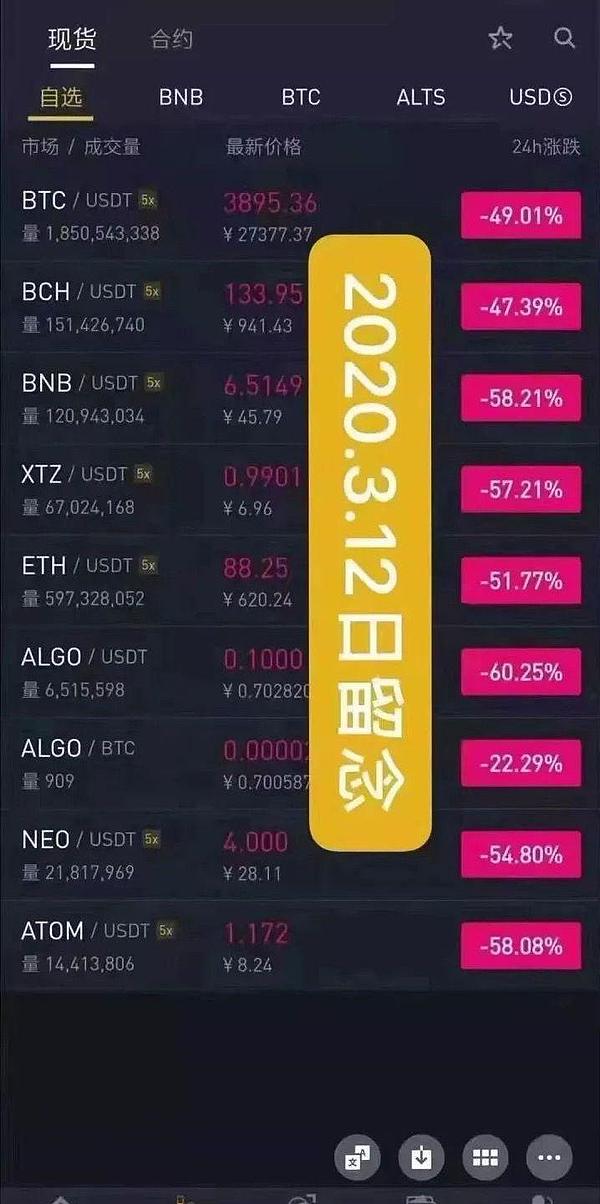 比特币破3万大关在望？这几点原因让多头更占上风