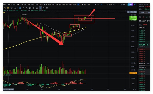 GBTC变身现货ETF：一场加密货币投资的革命性变革