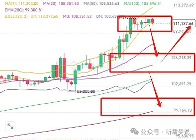 11月5日区块链晨报：技术故障、黑客攻击与市场预测全解析