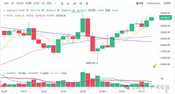 NFT的华丽蜕变：ERC6551如何让数字资产活起来