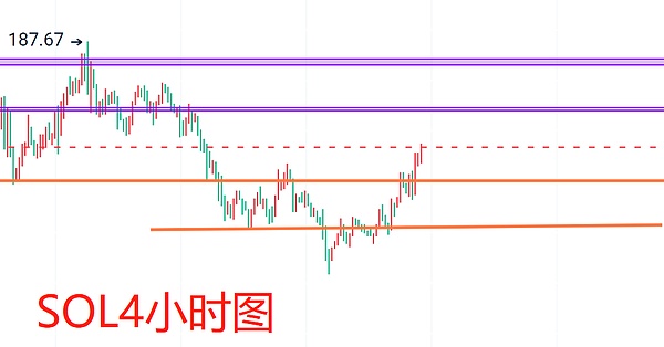 币安43亿美金和解背后的真相：一场胜利还是缓刑期？