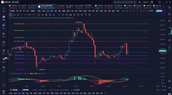 区块链应用开发三部曲：合约、DAPP与Swap的实战解析