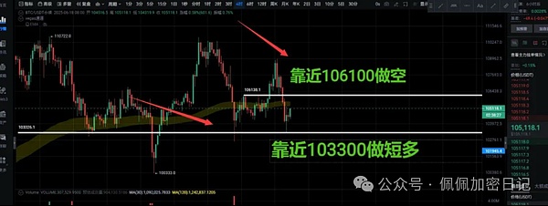 周悦盈行情手记：当币圈玩起狼来了的把戏