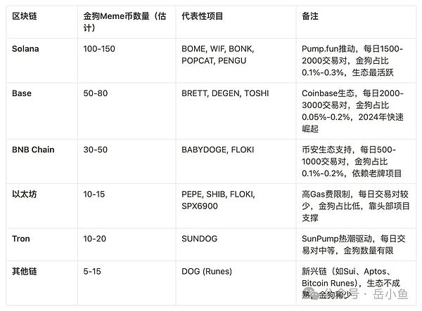 Coinbase垄断ETF托管市场引发行业担忧：鸡蛋都放在一个篮子里真的安全吗？