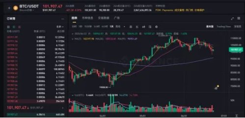 当比特币ETF获批后，市场将迎来怎样的狂欢？