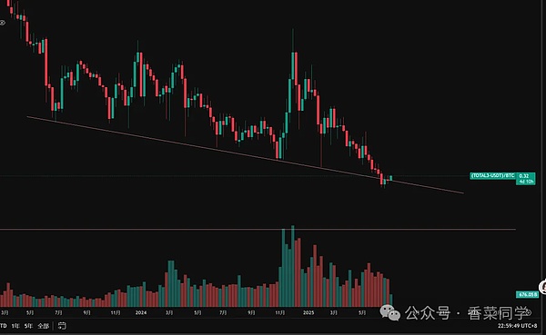 肖风博士最新演讲：ETF虽好，但DAT可能才是加密资产的未来