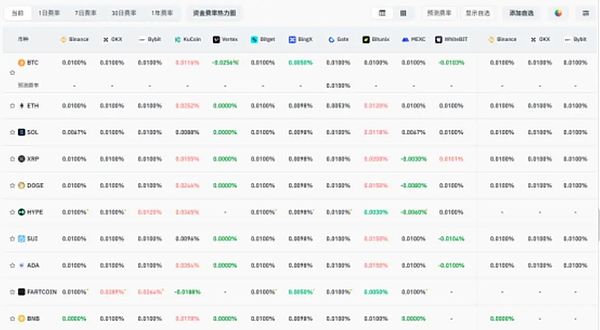 比特币或将突破13万美元大关？这些因素正在推动牛市