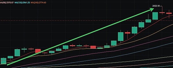 IC Ghost：当MEME币遇上社区自治，ICP生态能否借此翻身？