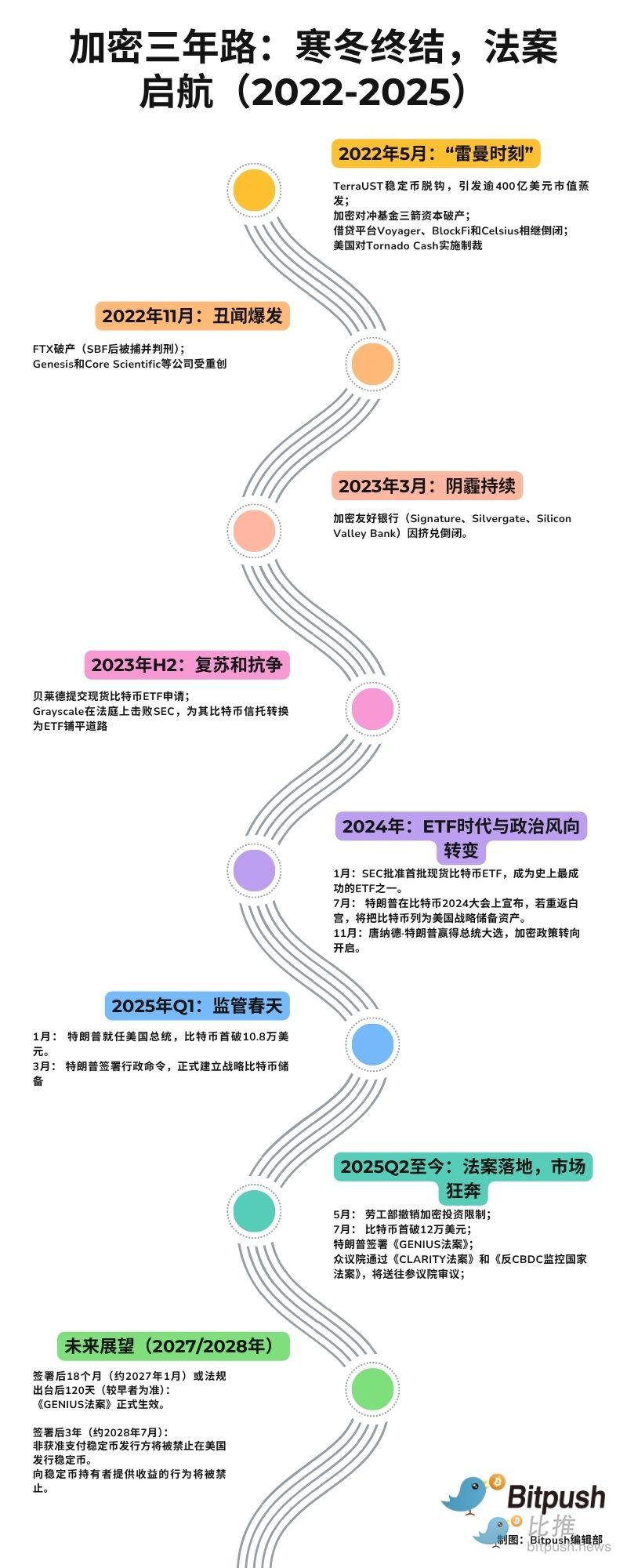 链上社交新贵：Friend.tech凭什么火出圈？