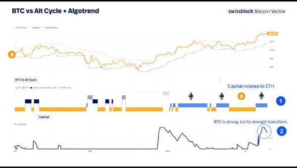 深入剖析Flashbots：以太坊MEV困局的破局者