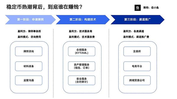 Solana空投狂欢：是昙花一现还是生态涅槃？