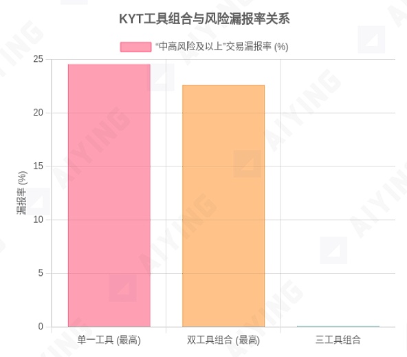 9月1日数字货币早盘观察：BTC、ETH、SOL、LTC操作指南