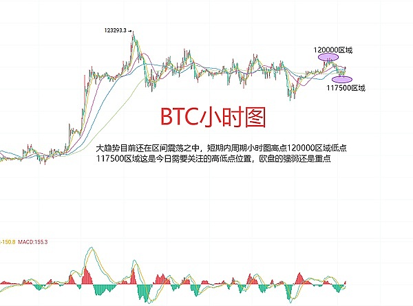 数字资产狂飙时代：一场席卷全球的财富革命