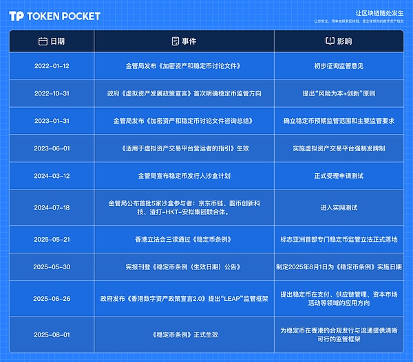 11月17日比特币市场观察：震荡市中如何把握机会