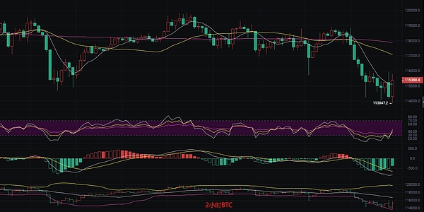 比特币又要起飞了？这次能冲到多高？