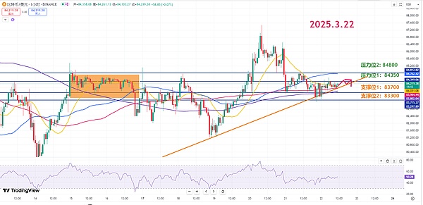加密货币市场风云突变：ETH突破1900美元，XRP强势领涨