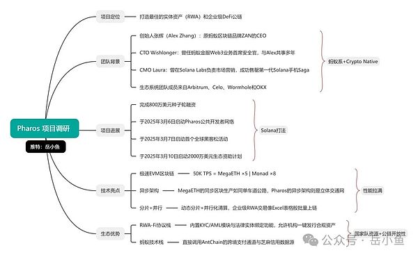 灰度再下一城：以太坊期货ETF申请引发市场新期待