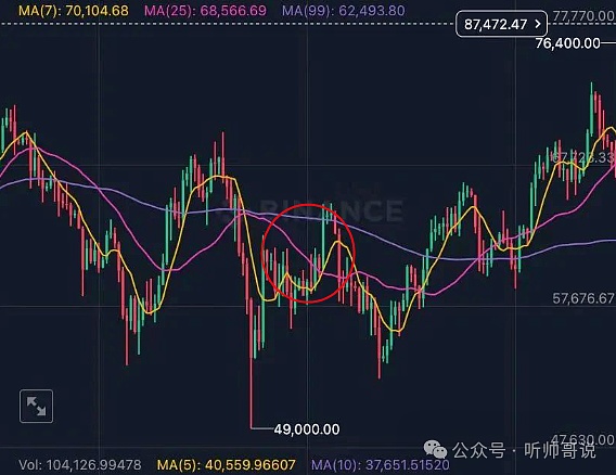 数字货币投资：我的五年踩坑经验分享