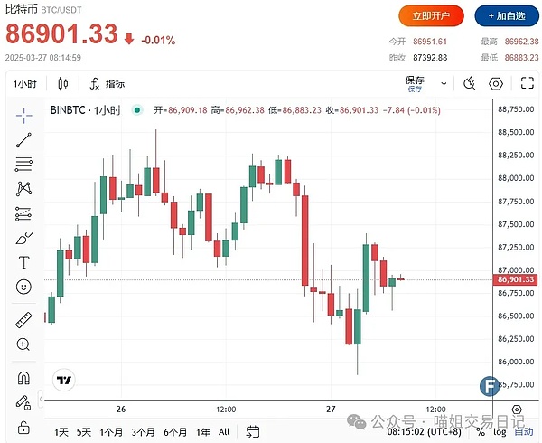 诡异的币市过山车：10.17行情深度解析