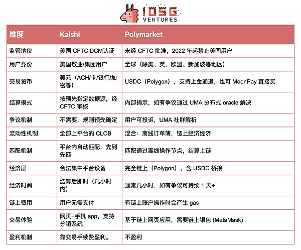 网易区块链的九月奇遇记：一场技术与文化的全球巡礼