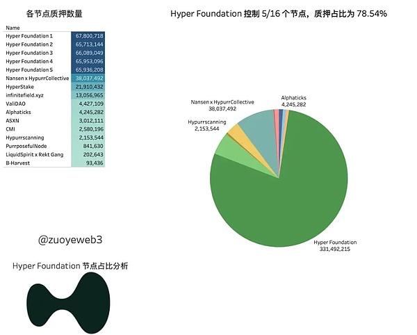 11月加密市场全景：NFT强势回归，多项指标创下新高