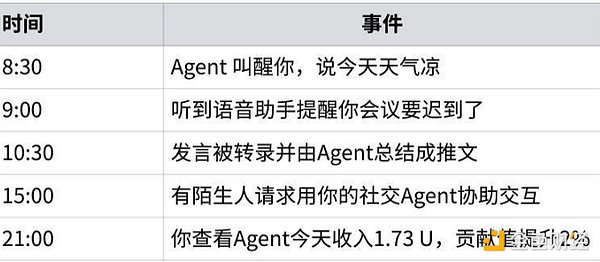 交易所跑路？这7个预警信号让你提前避坑！