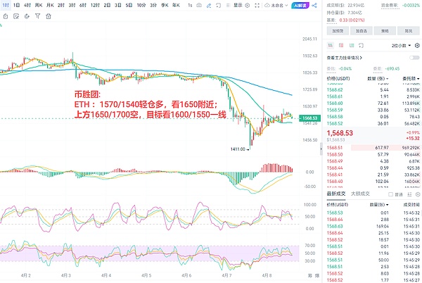 9月27日加密市场观察：BTC/ETH合约交易如何破局？
