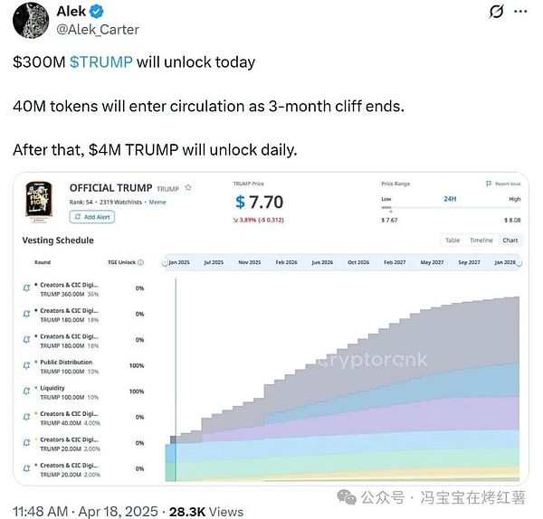 以太坊大资金为何集体出逃？市场究竟在害怕什么？