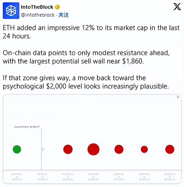 比特币市场狂欢：400点利润落袋为安的喜悦