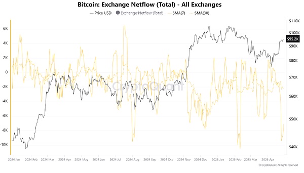 9月19日比特币以太坊行情手记：一个交易员的真实观察